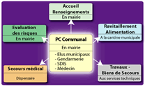 plan-communal-de-sauvegarde